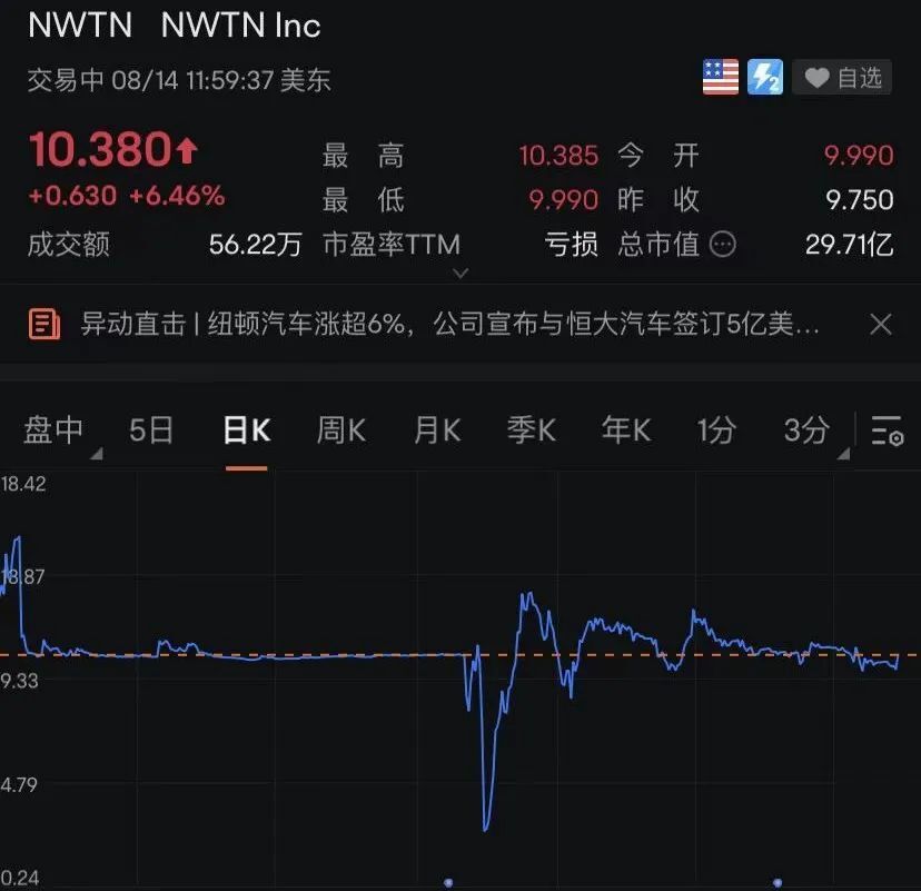 九游官网-SEC创下年内新高，上扬幅高达43%，还能追吗？