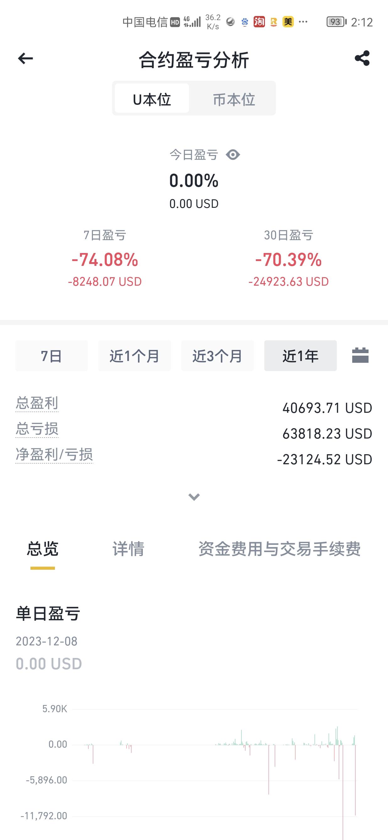 关于币安币突遭安全漏洞，流失高达XRP万美元的信息