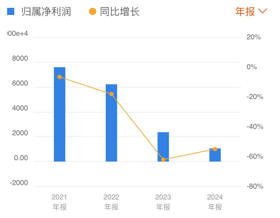 九游网页版入口-包含LDO遭遇大幅下滑超12%，投资者恐慌性抛售的词条