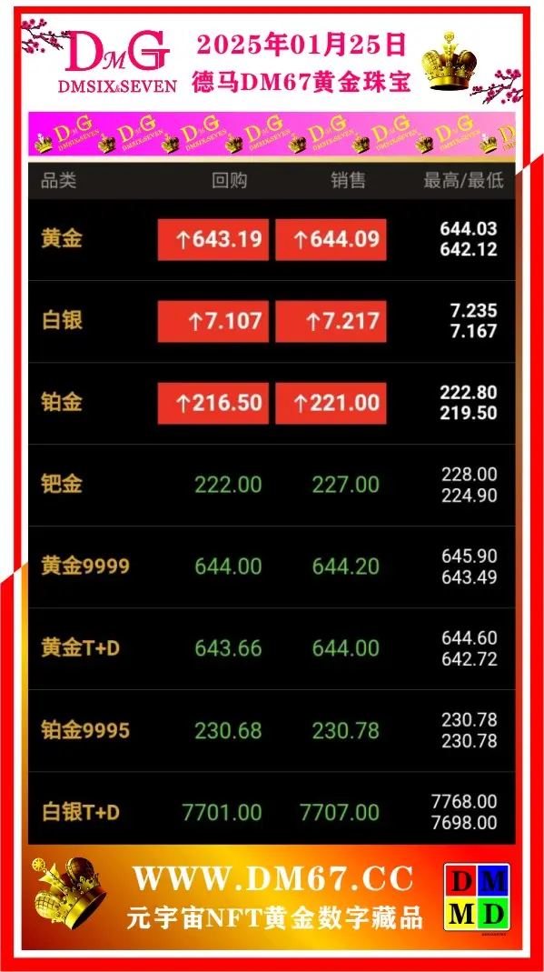 关于TON上扬势惊人，一夜飙升27%，加密市场沸腾的信息