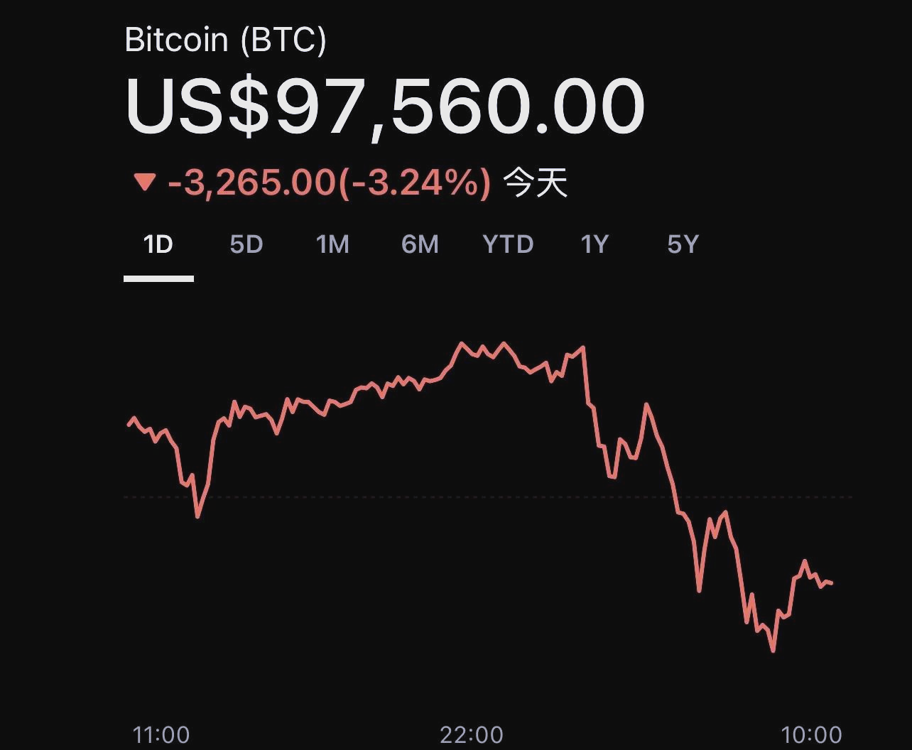 美联储投资骗局被揭发，已有超OP人被骗！！