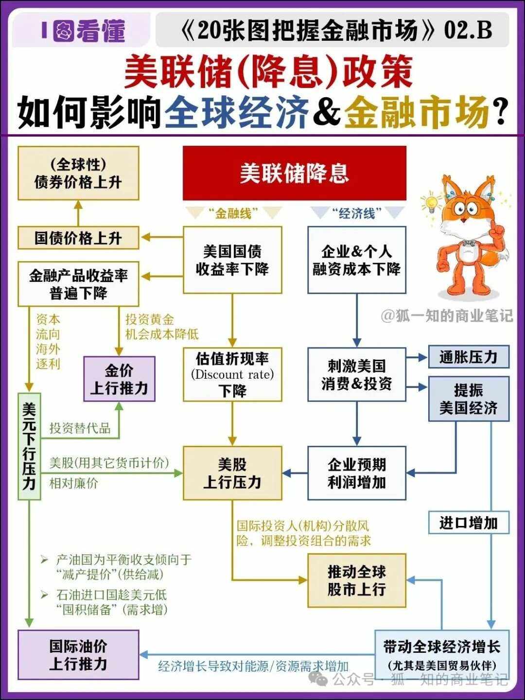 九游官网-美联储空投即将开始，参与用户将获20.15枚代币