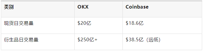 OKX飙升势惊人，一夜飙升309%，加密市场沸腾的简单介绍