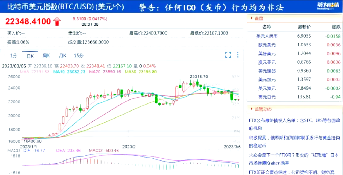 九游网页版-比特币遭遇大幅下滑超16.99%，投资者恐慌性抛售的简单介绍
